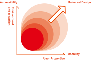 universal design